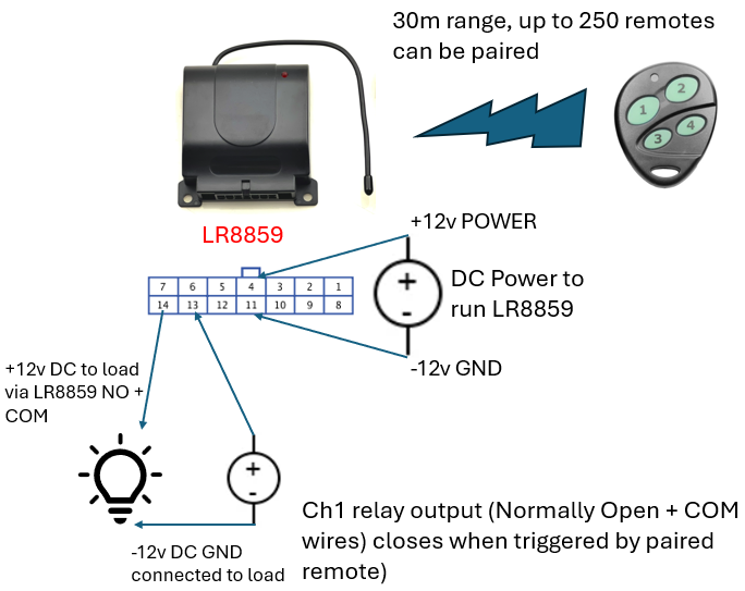Difference between Wireless And Wired Remotes: Key Benefits Explained